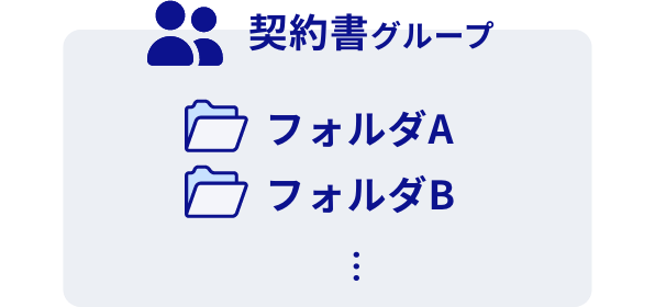 フォルダ機能のイメージ